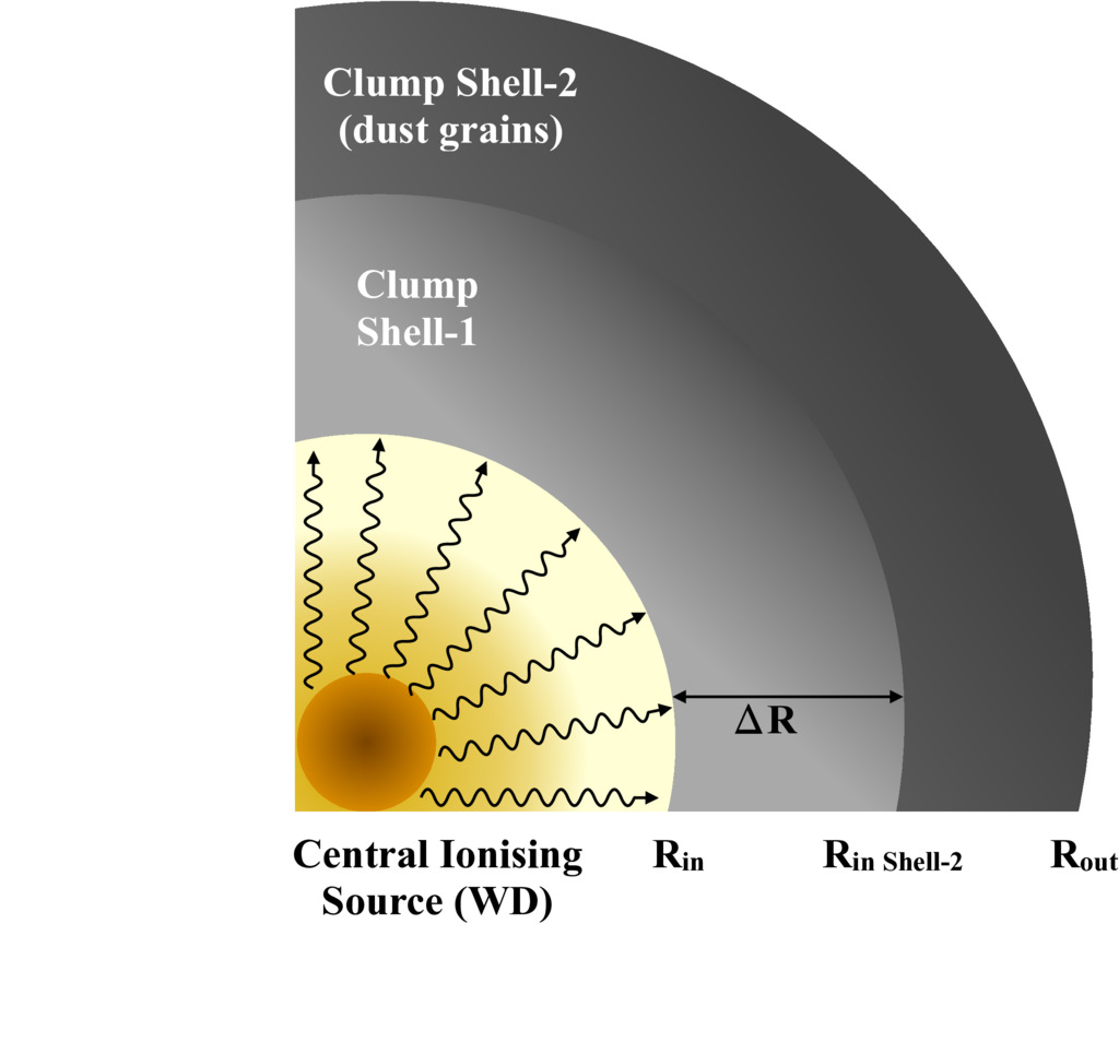 arXiver's tweet photo. Photoionization modeling of the dusty nova V1280 Scorpii [SSA] https://t.co/QnduZliERP https://t.co/mN0fl68Vyv