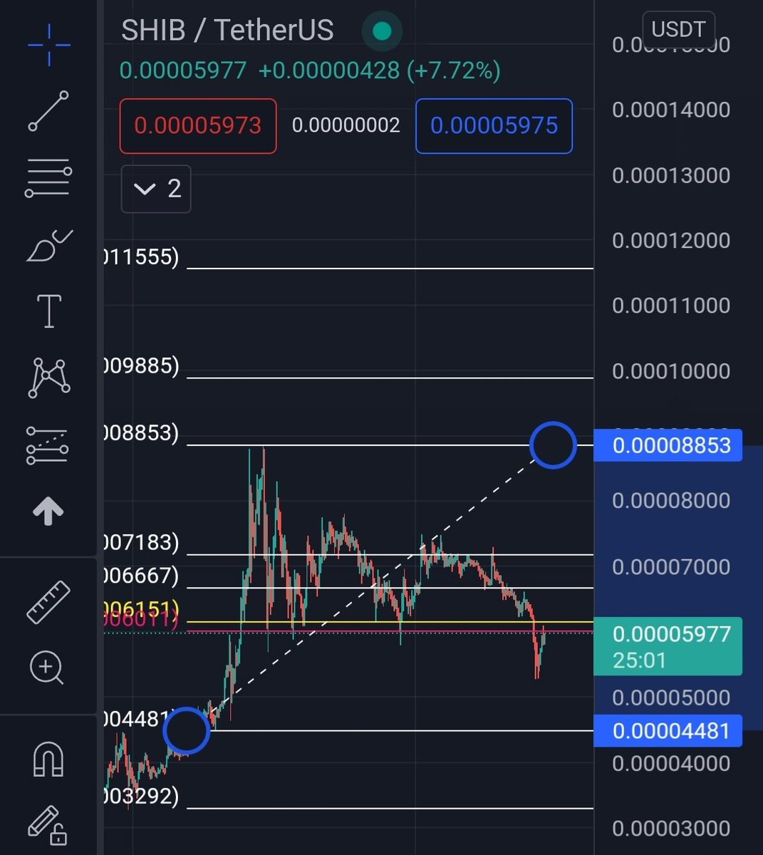 army_shiba's tweet photo. Good Morning #ShibArmy ☕

$SHIB Trying to reach .6151 Golden Zone! If it reaches there, it will be easier to reach other targets!

It is rising from dip now! LFG! 🚀🌙 https://t.co/Hz6kFNAMKU