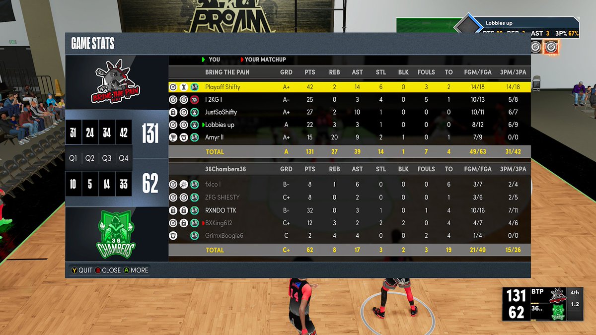 Staten Island Basketball Association (SIBA) (@statenisland2k) on Twitter photo <a href="/BBringThePain/">(SiBA)Bring The Pain</a> sweep a 2 game set vs <a href="/36chambers24/">SIBA 36 chambers</a> in blowout fashion, 72-57 & 131-62. @PlayoffShifty did whatever he wanted to the 36 Chambers defense & BTP recorded the 2nd highest pt total in SIBA history as they remain undefeated. <a href="/Add_iLLEST/">Add iLLEST</a> reaches 40 HC wins for his career <a href="/BBringThePain/">(SiBA)Bring The Pain</a> sweep a 2 game set vs <a href="/36chambers24/">SIBA 36 chambers</a> in blowout fashion, 72-57 & 131-62. @PlayoffShifty did whatever he wanted to the 36 Chambers defense & BTP recorded the 2nd highest pt total in SIBA history as they remain undefeated. <a href="/Add_iLLEST/">Add iLLEST</a> reaches 40 HC wins for his career