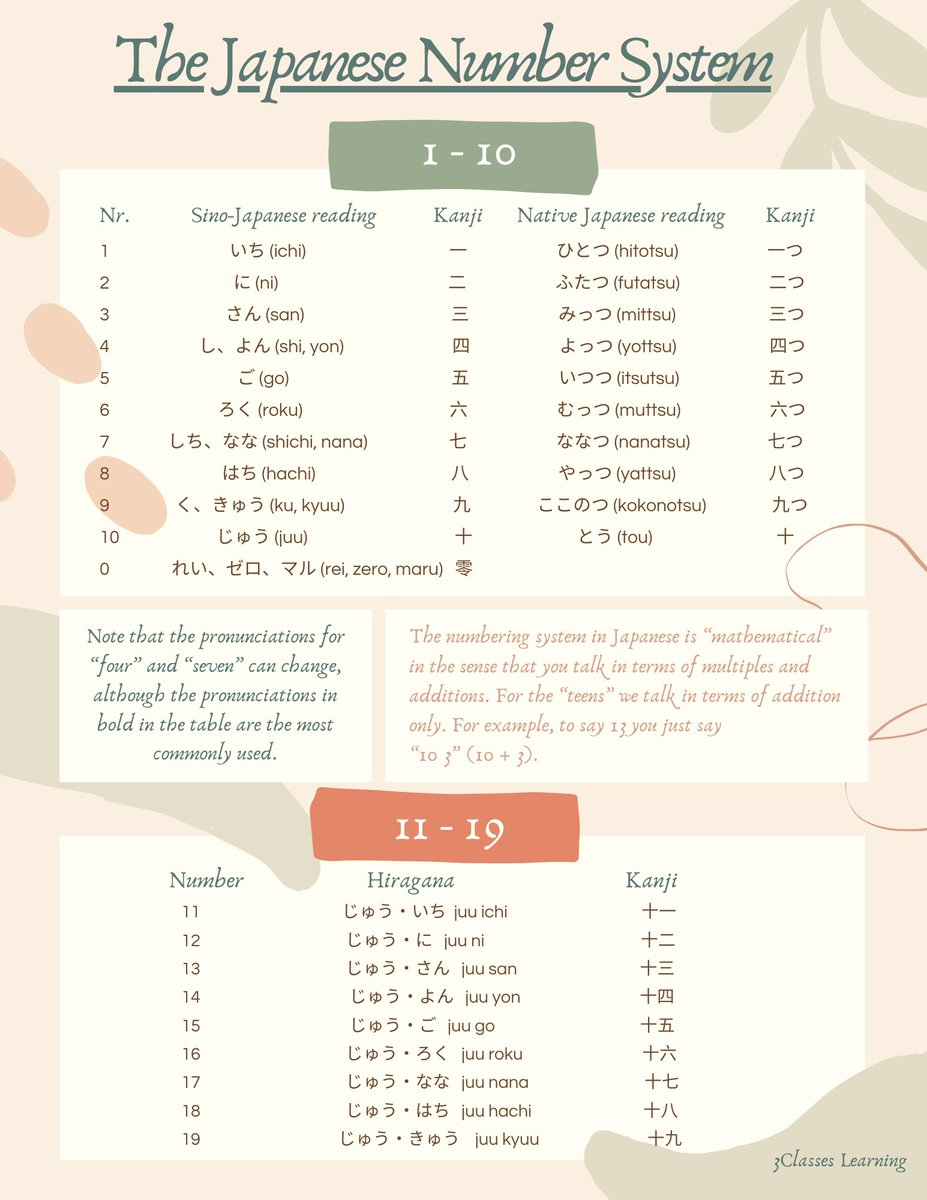3Classes_com's tweet photo. Before we go much further let’s go through the Japanese number system, starting with 1-19. 🕵 https://t.co/a1nMQ1q7jh