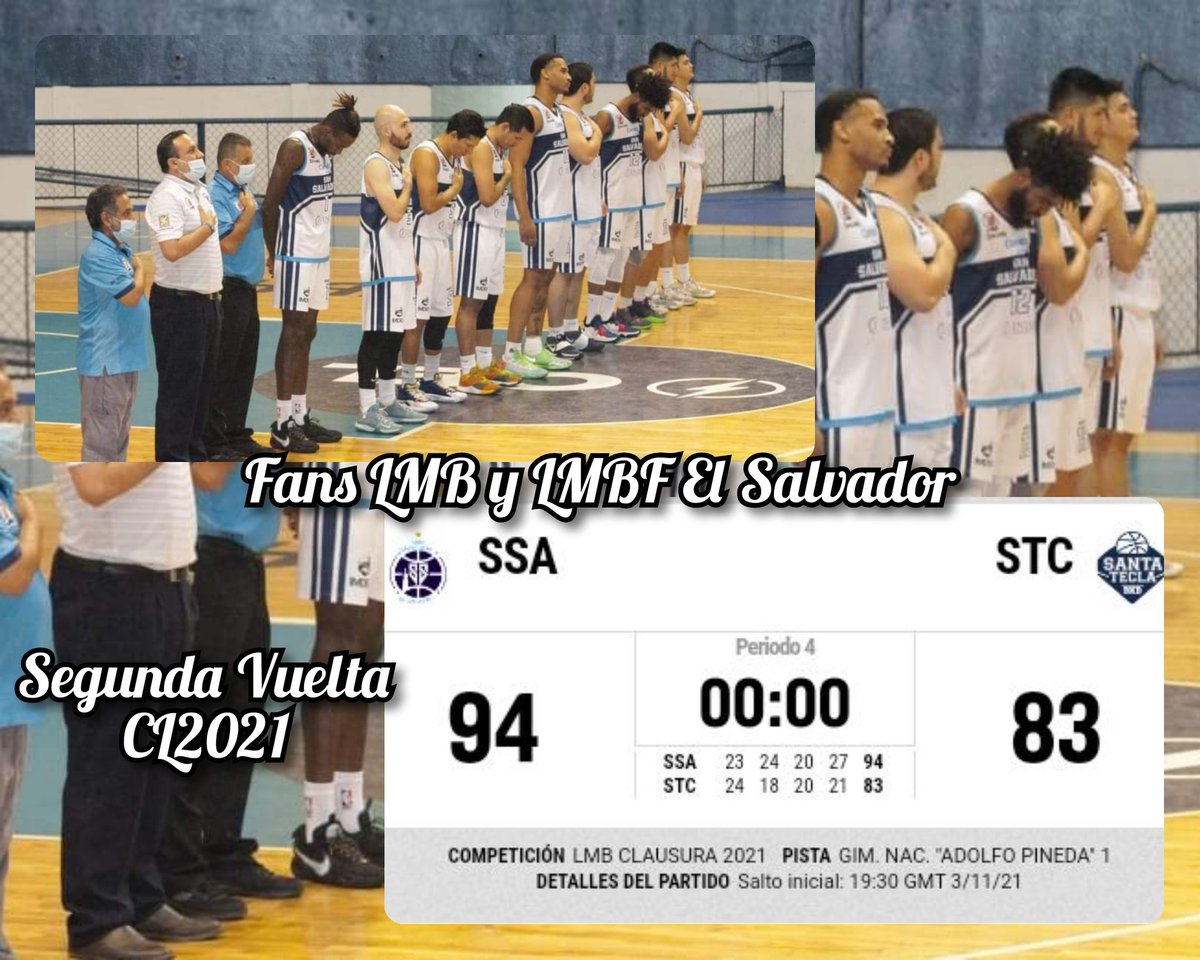 fanslmbylmbfsv's tweet photo. Nueva victoria de @sansalvadorbc esta noche ante @santateclabkb
Felicitaciones Capitalinos
#CL2021 #CopaComex #LMB #LMBElSalvador #ESABKB https://t.co/1qpGvSIJqF