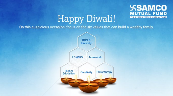 Samcomutualfund's tweet photo. May the lights of Diwali illuminate your life with values that brings a bright future to your family. 
.
.
.
.
.
.
.
#Samco #SamcoFamily #MutualFunds #HappyDiwali #FestiveSeason #AspireWealth #WealthCreation #AurKhushiyaan https://t.co/MTGxGd8T2q