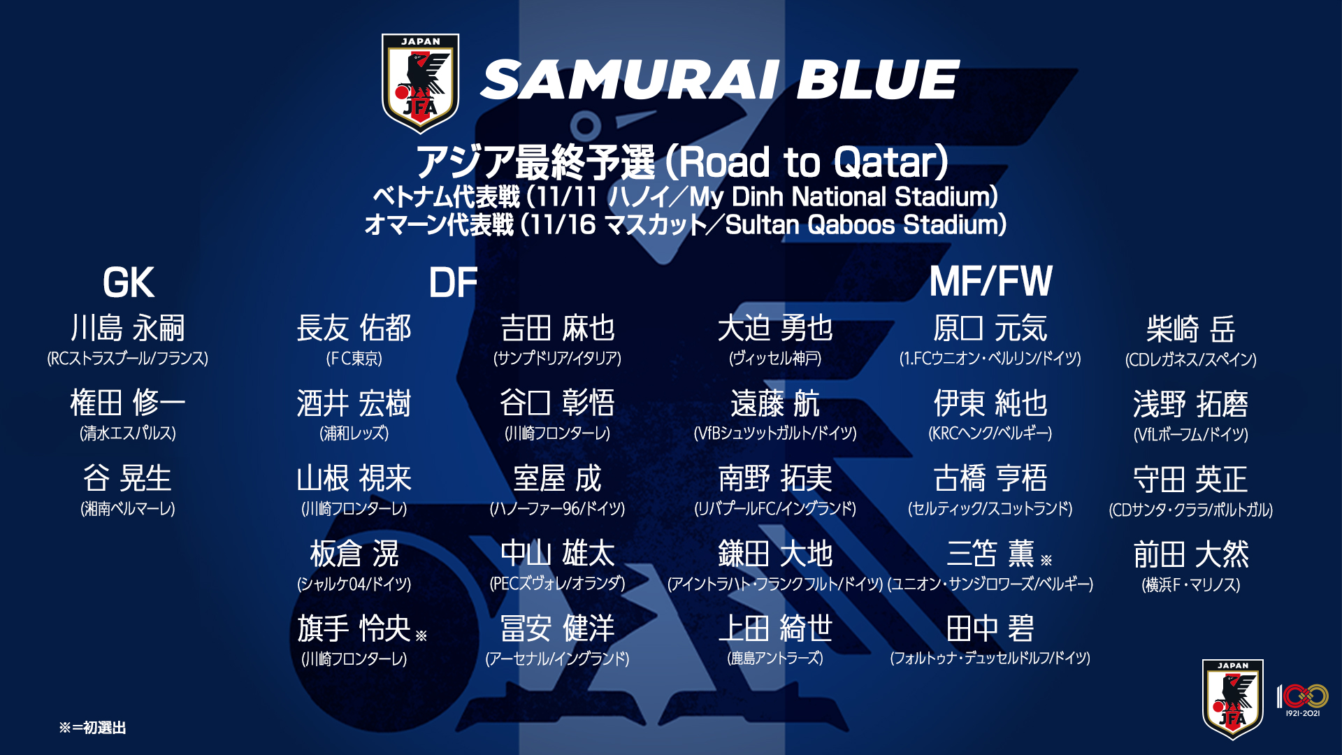 Jfa Kirin 12 06 8056 Blue Samurai サイズf サッカー日本代表 ブルー メッシュジップパーカー レディース 高品質新品 Samurai