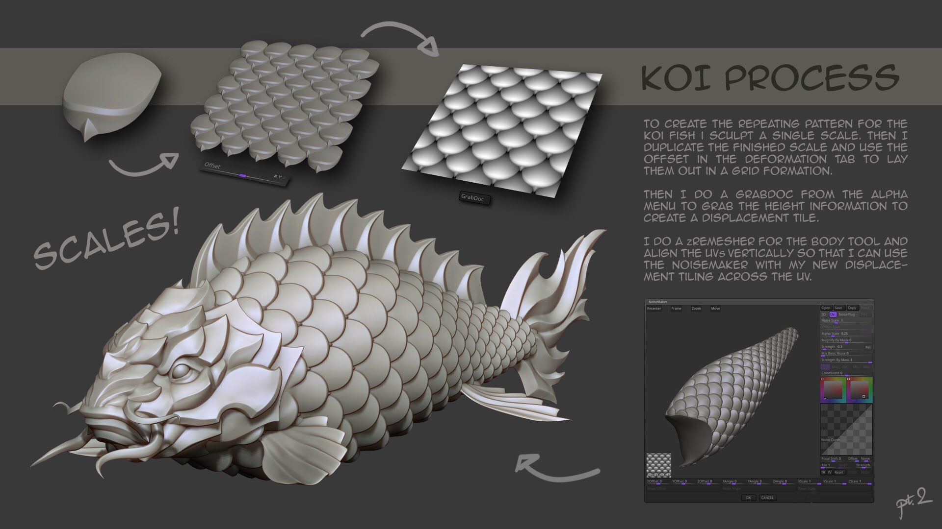 Jeff Parrott on Twitter "I like how zbrush breakdowns often show the