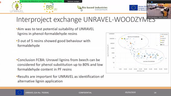 UNRAVEL_BBI's tweet photo. Today, at @WoodZymes workshop our coordinator @Andre_van_Z from TNO presented our UNRAVEL concept, highlighting the importance to make lignocellulosic biorefinery work for residual &amp; mixed feedstocks and even providing a look into the future @BBI2020 @DieterBrigitta @biconsortium https://t.co/rDIzUKUpvE