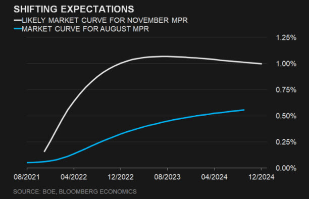 geoff king (@geoffatwork) on Twitter photo There’s a fierce debate raging at the #BOE about raising interest rates today. Financial markets think it’s a done deal. But <a href="/DanHanson41/">Dan Hanson</a> and @JMurray804 say don't be so sure. Full analysis in today's Bloomberg #EuroEco Brief newsletters.briefs.bloomberg.com/document/b7z4f… <a href="/economics/">Bloomberg Economics</a> There’s a fierce debate raging at the #BOE about raising interest rates today. Financial markets think it’s a done deal. But <a href="/DanHanson41/">Dan Hanson</a> and @JMurray804 say don't be so sure. Full analysis in today's Bloomberg #EuroEco Brief newsletters.briefs.bloomberg.com/document/b7z4f… <a href="/economics/">Bloomberg Economics</a>
