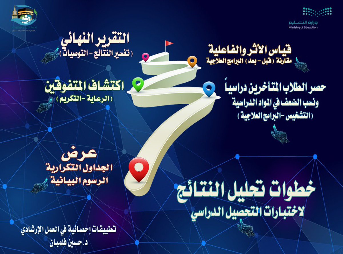 HusainFlemban's tweet photo. خطوات تحليل النتائج لاختبارات التحصيل الدراسي (انفوجرافيك)

https://t.co/I2xkNcO8lk
أو
https://t.co/947Ah8eJ3v https://t.co/Fau6HiYU6S
