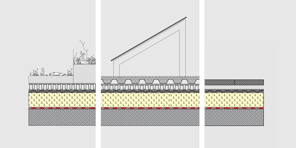 Was haben #Dachnutzung und #Klimaschutz gemeinsam? Langlebige und druckbelastbare #PU-Dämmlösungen spielen eine wichtige Rolle. Sie reduzieren den #CO2-Ausstoß und leisten einen aktiven Beitrag für den #Klimaschutz. Mehr zu #Gründach oder #Solardach: bit.ly/3mxgaCt
