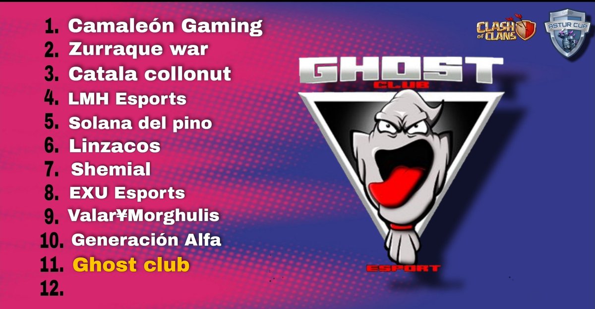 Últimos equipos pero no bajamos el nivel. Bienvenidos <a href="/GhostClubof/">Ghost Club 👻</a>, no podíais faltar máquinas.
#ascup