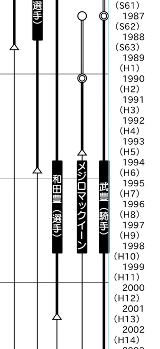 なお一番被ってるのは「武豊」さんなのは、言うまでもない 