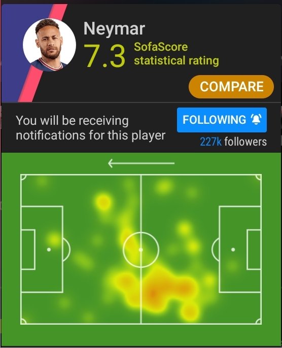 EhsaN_PSG's tweet photo. Neymar was playing in the midfield beacuse of Pochettino 😒

#Neymar #PSGRBL https://t.co/7VZuL8rDR9