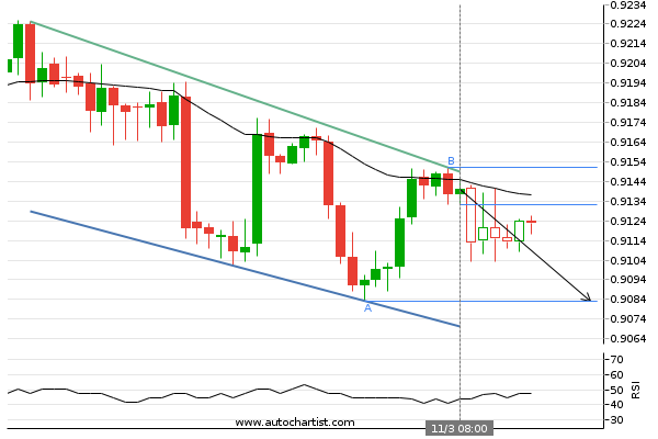 multibankgroup's tweet photo. USD/CHF Target Level: 0.9083 -  Channel Down identified at 03-Nov-2021 08:00 GMT. This pattern is still in the process of forming. Possible bearish price movement towards the support 0.9083 within the next 22 hours. 
#USDCHF #forextrader #forexbroker  #multibankfx #ChannelDown https://t.co/XerX41WumZ