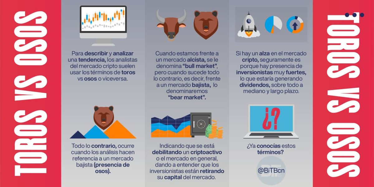 BiTBcn's tweet image. Toros VS Osos

La batalla permanente dentro del mercado de criptomonedas

#blockchainespaña #blockchainespañol #criptomonedas