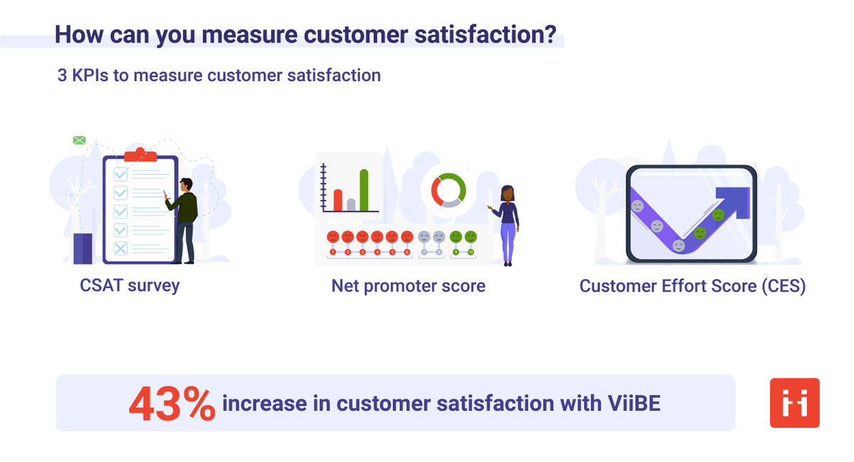 80% of customers will switch to a competitor after more than one bad experiences, according to Zendesk.

Discover what metrics can help you track customer experience &amp; learn how visual support can boost customer satisfaction. 

Check out our article here: hubs.la/H0-z2fW0