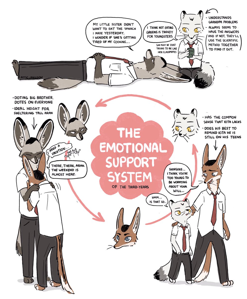 Here goes an illustrated chart of how the third-year foxes of Inarizaki help each other out. 