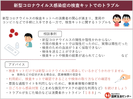 西宮市消費生活センター Nishi Syohisei Twitter