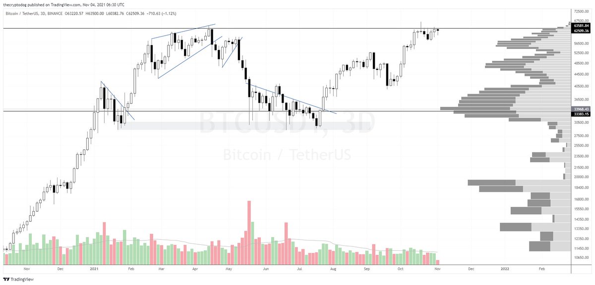 The Crypto Dog 📈 tweet media