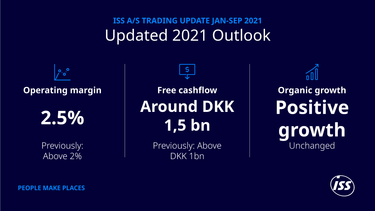 issworld's tweet photo. Continued positive developments in our strategic execution and fundamental business improvements result in an upgrade of ISS’s outlook for 2021. Read our Trading Update here: https://t.co/toxqx6Zvl1 #PeopleMakePlaces https://t.co/Wnw2TnnO38