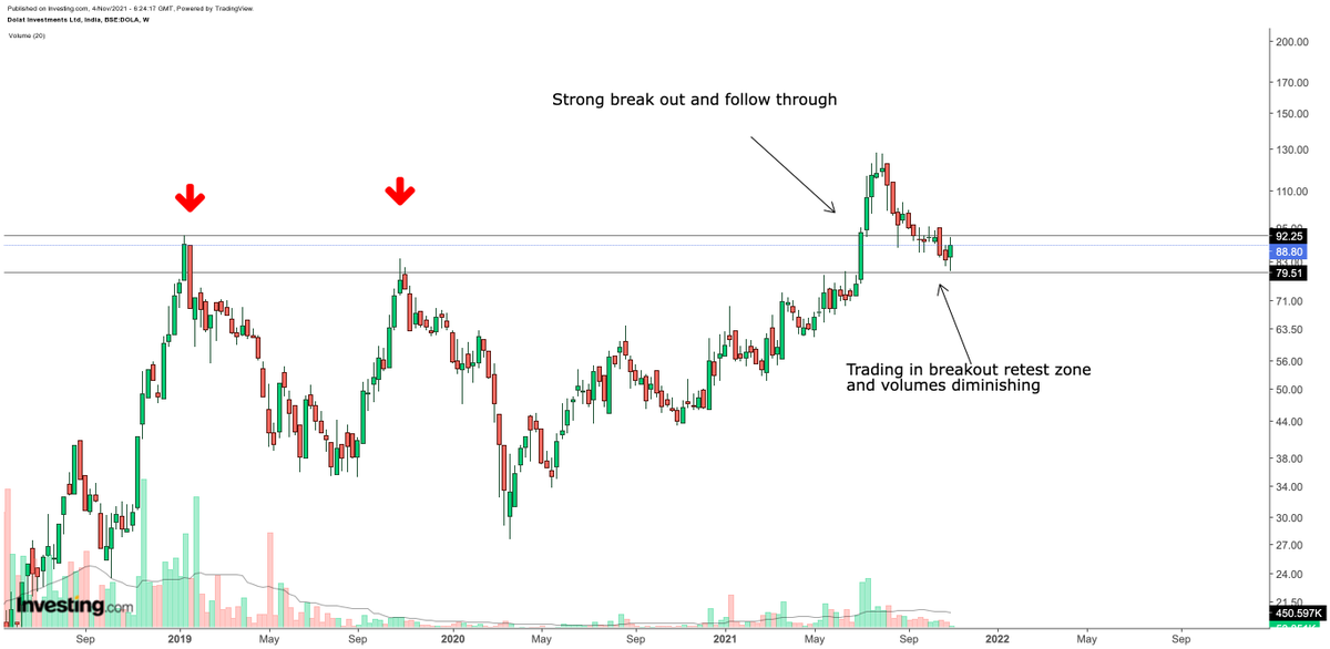PriceIsSupreme's tweet photo. My #MuhuratTrading Picks. 😇 

UNITED SPIRITS 
DOLAT INVESTMENTS
TATA POWER

#StockMarket #stocks #StockToWatch #NSE #Nifty50 #PriceAction https://t.co/poaw3hkVEt