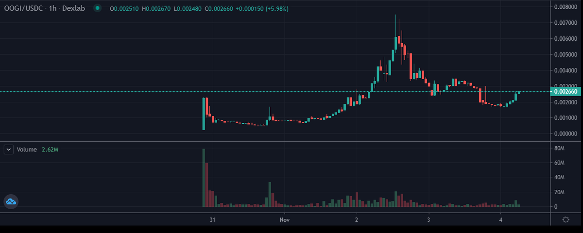 LabelReverse's tweet photo. @BabyApesNFT @oogicoin  Let's be honest 🚀...
#OogiOogi - Please follow my fellows Bapes I will follow back. We are blast off... https://t.co/GTH3GEQJMT