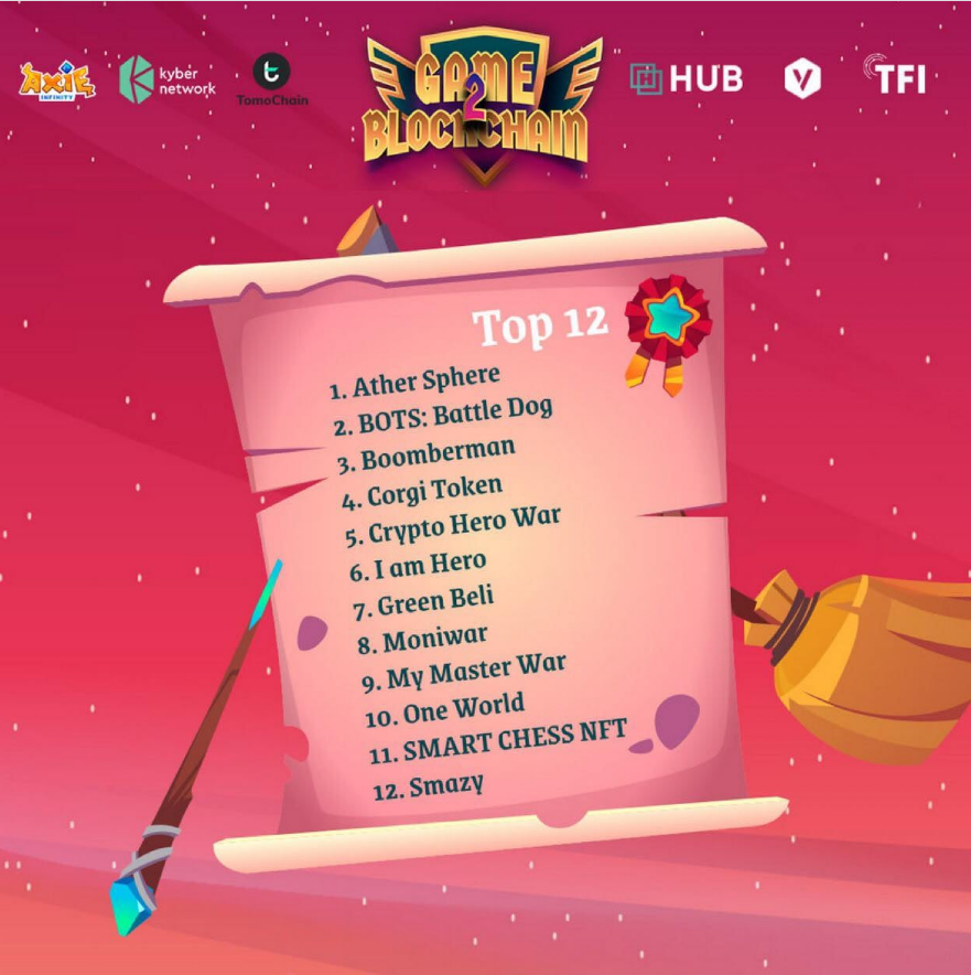 We are happy to announce that we have entered the Final of Game2Blockchain as top 12. 😃
We will be pitching this afternoon at 2:30PM. The winner will be declared in the late evening at 20:30PM. 
Hoping for the best. ✊
#athersphere
#game2blockchain #nftgame #blockchain