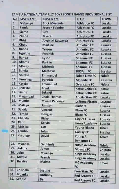 BOLA100112's tweet photo. @FAZFootball  this selection is not Zambian ☠️☠️ Zambia as got Ten active football provinces . But why picking just LUSAKA? This is not fair . Whoever is doing this must be serious in Villages we have a lot of talents anyway 👀 https://t.co/xXFbg20vzZ