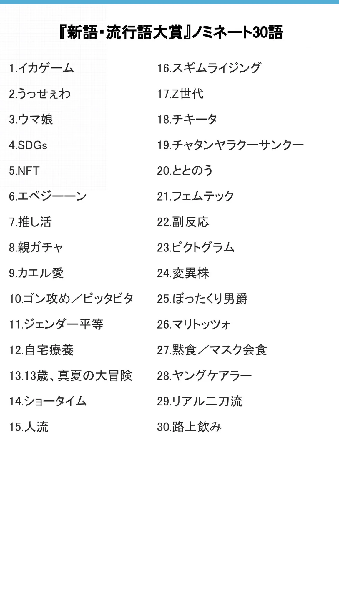流行語 一覧 2021