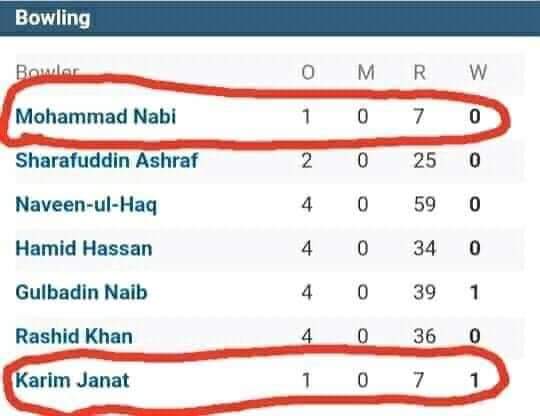 Jo achi bowling kry ga wo bowling ni krya ga😂😂😂😂😂
Simple rule #INDvsAFG