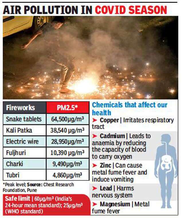 BSPCBOfficial's tweet photo. #Fire_crackers contains elements & chemicals like copper, cadmium,zinc, lead and magnesium which cause serious harm to our #respiratory system. #PostCOVID_19,our #immunity has already been hampered. Inhaling such #poisonous gasses might be dangerous.
#SayNoToCrackers #HaritDiwali https://t.co/iHjOiqFiyw