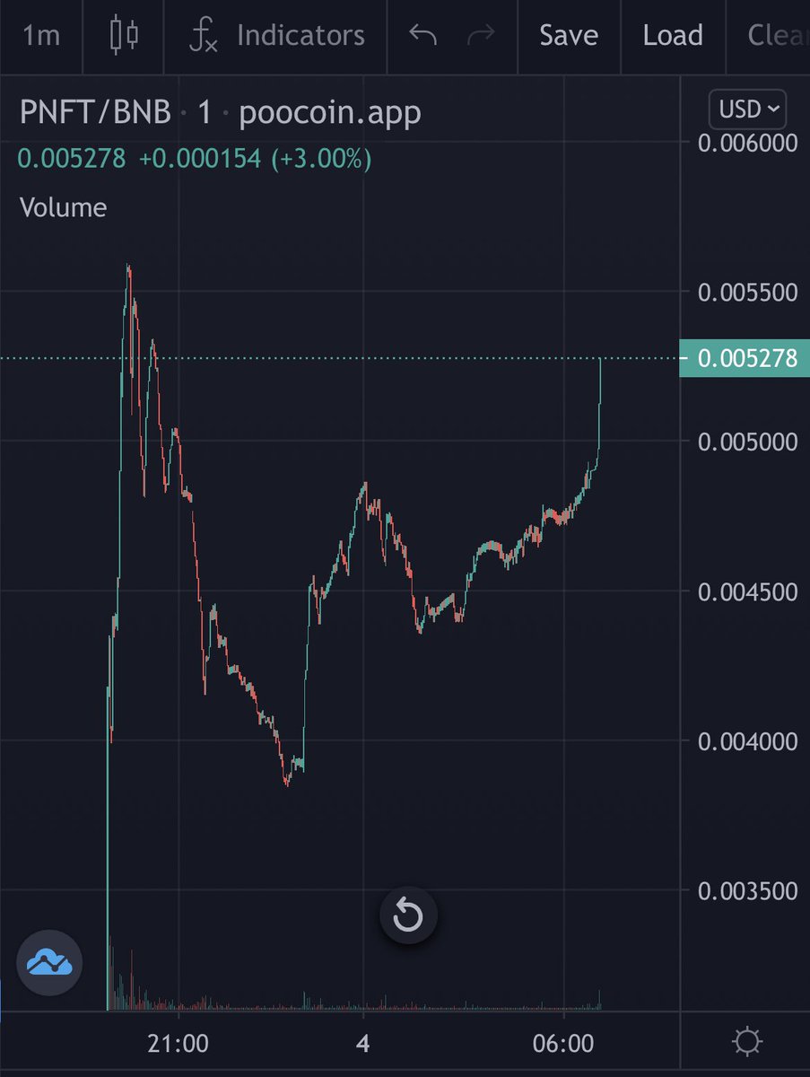 PawnMyNFT's tweet image. When the universe gives you a sign, you take it. 

When the universe gives you a bean, you ape it. 

If you're reading this, you're early.