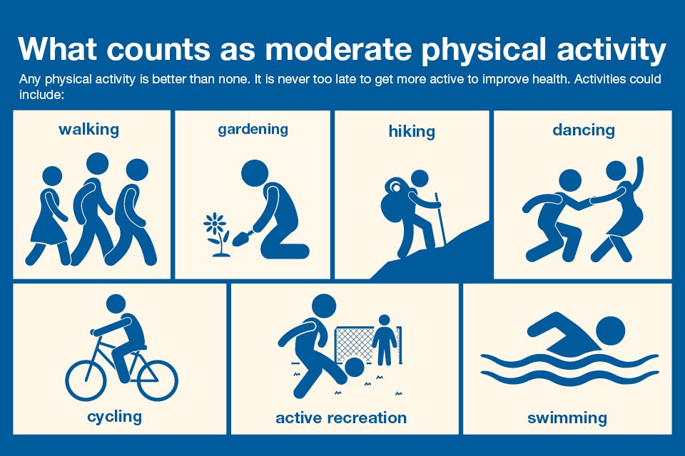Our GGH topic for this week is the importance of being physically active. Here are some fun ways to stay active. What is your favourite type of exercise? <a href="/GORSEGetHealthy/">GORSEGetsHealthy</a>
