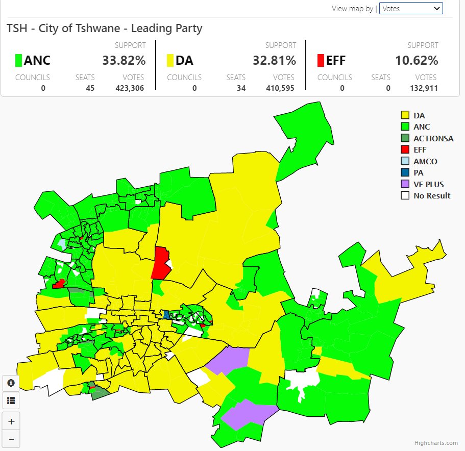 SABCNews's tweet photo. Party support in the City of Tshwane with 93% VDs declared, the ANC has 33.82%, DA has 32.81% and the EFF has 10.62% #LGE2021 #SADecides2021 #ElectionResults2021 (Source: IEC) https://t.co/dY1t6M6dn8