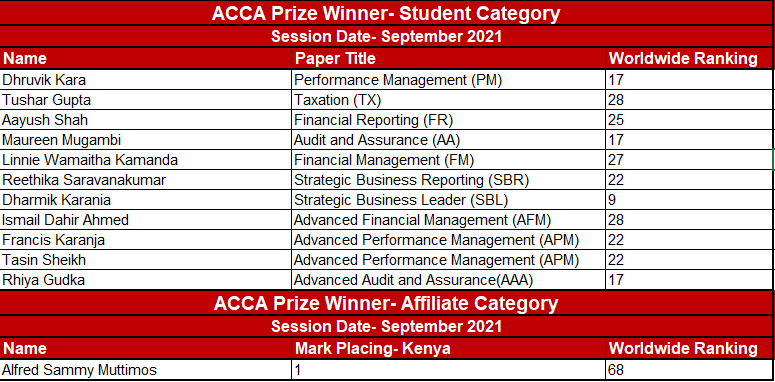 We are pleased to announce the September 2021 Prize Winners! 
Congratulations to all the Prize Winners, we celebrate your achievement!🥳