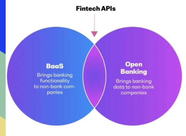 FGraillot's tweet photo. Back to basics on how #OpenBanking and Banking-as-a-service are different / complementary towards innovating in Financial Services. #API #FinTech #InsurTech

👉 https://t.co/wZLVDRZMBf https://t.co/C63OEBCqlr