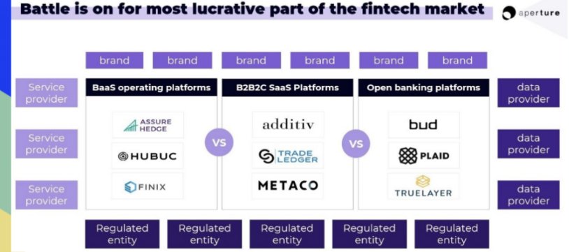 Back to basics on how #OpenBanking and Banking-as-a-service are different / complementary towards innovating in Financial Services. #API #FinTech #InsurTech

👉 finextra.com/blogposting/21…