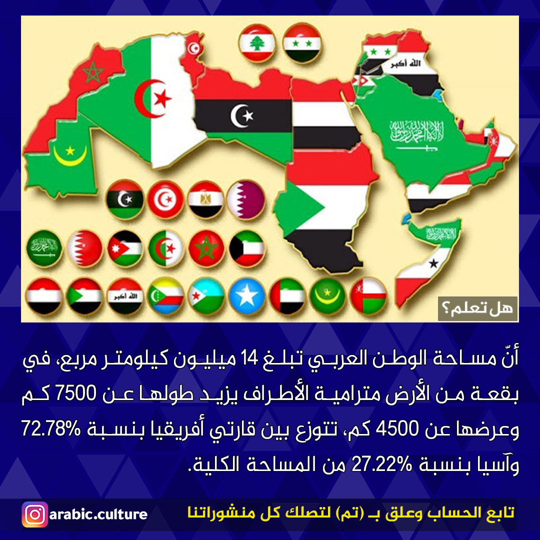 arabculture's tweet photo. 📚المصدر: كتاب "جغرافية الوطن العربي" ، صبري فارس الهيثي، حسن أبو سمّور، الصفحة 12.

⭕ تابعنا لتصلك المزيد من المعلومات الرائعة عن الإسلام والعرب.

#هل_تعلم #معلومات_تهمك #معلومات #معلومة #ثقف_نفسك #تاريخ_الإسلام #التاريخ #حكمة #حقيقة #العرب  #مما_قرأت #ثقافة #ثقافتنا_هويتنا https://t.co/8OmaImPv3A