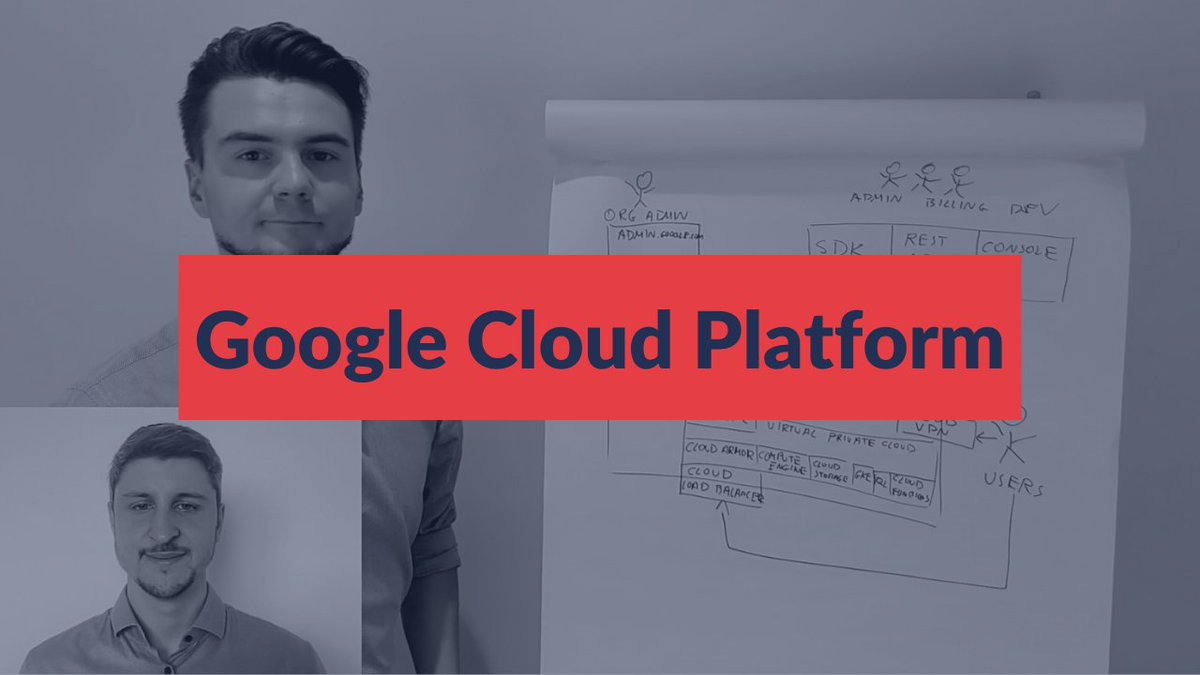 SecuRingPL's tweet photo. We are back in the clouds with today’s episode of #ITM ☁️
If you run your app on #GCP you should definitely check what @j_kaluzny and @lukaszbobrek prepared this time!
https://t.co/VfkkytrjFU
#appsec #threatmodeling https://t.co/oYsiwh3hZ7