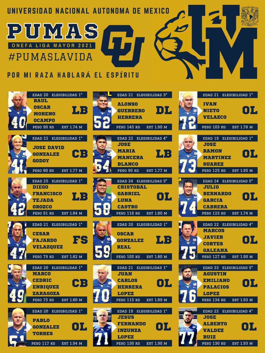 ROSTER PUMAS CU 2021 LIGA MAYOR ONEFA
<a href="/OnefaOficial/">ONEFA Oficial</a> <a href="/receptorcommx/">receptor | Futbol Americano🏈🏟</a> <a href="/maximoavance/">MáximoAvance.com</a> 
<a href="/Tercer_Cuarto/">Tercer Cuarto</a> <a href="/mundodelovoide/">Mundo del Ovoide</a> <a href="/pausa2minutos/">Pausa de los Dos Minutos</a> <a href="/rocksportsnet/"><a href="/rocksportsnet/">@rocksportsnet</a></a> <a href="/ComunidadPumasU/">Comunidad Pumas UNAM</a> <a href="/Yarda50_CU/">Yarda 50 Oficial</a> <a href="/FingerSportsMed/">FingerSportsMedia</a> @rocksportsnet <a href="/Coach_Canales/">Jose Luis Canales</a>