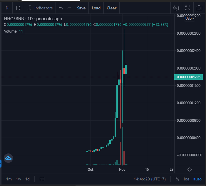 Buy HHC token
Getting ready to fly to the moon!