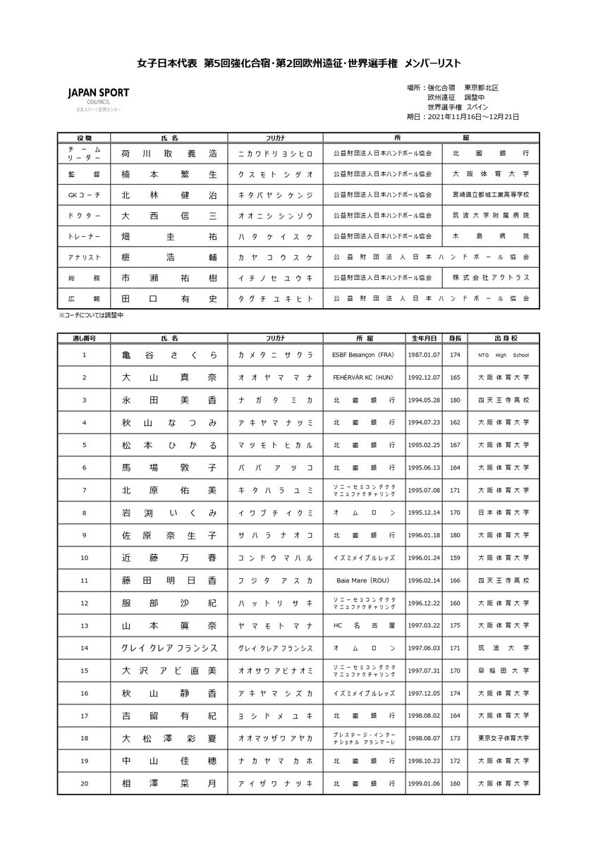 JHA_national's tweet photo. 🇯🇵女子日本代表🇯🇵
11/16（火）～ 強化合宿、欧州遠征を行い、そのまま第25回女子世界選手権に入ります。
#おりひめJAPAN https://t.co/Jw4YQEcJ9a