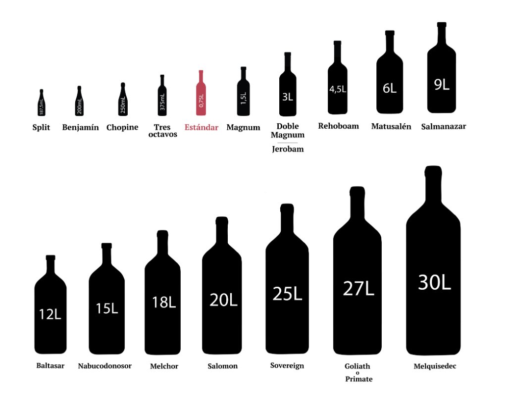 panelship's tweet photo. Who doesn’t enjoy a good glass of wine?🍷

#Vinissimus has created the first virtual sommelier that will recommend the best wine from its catalog for every occasion.

And the best thing is that for any wine that it recommends, we will have a personalized wine cellar for you 😉 https://t.co/2tUogwHbxm