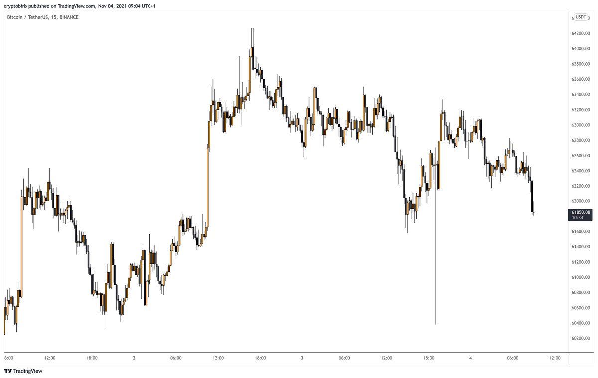 crypto_birb's tweet image. its called art look it up