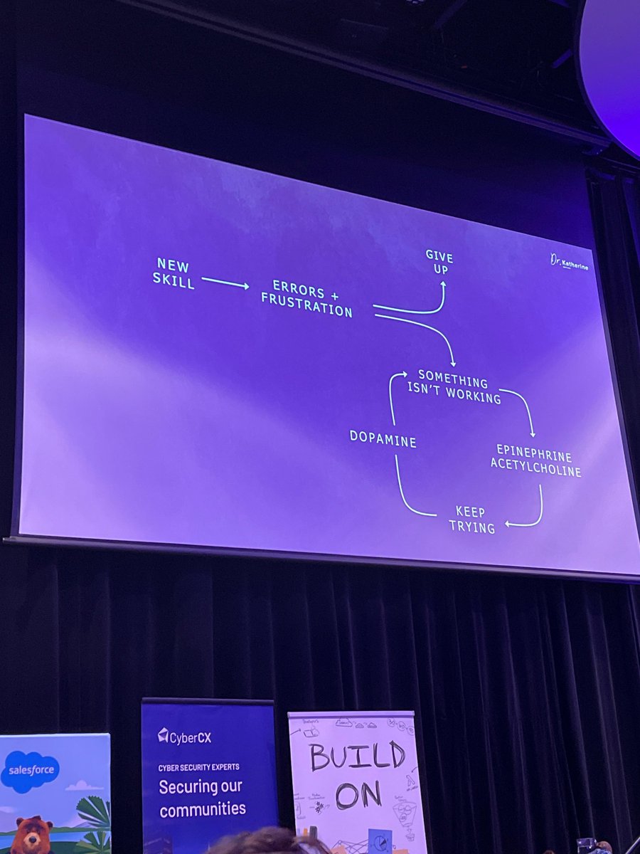valroserecruit's tweet photo. Ever wondered what happens when we try to learn a new skill?
#witwaplus2021 #techplus20 #seeherbeher https://t.co/TL5l9tHt4W