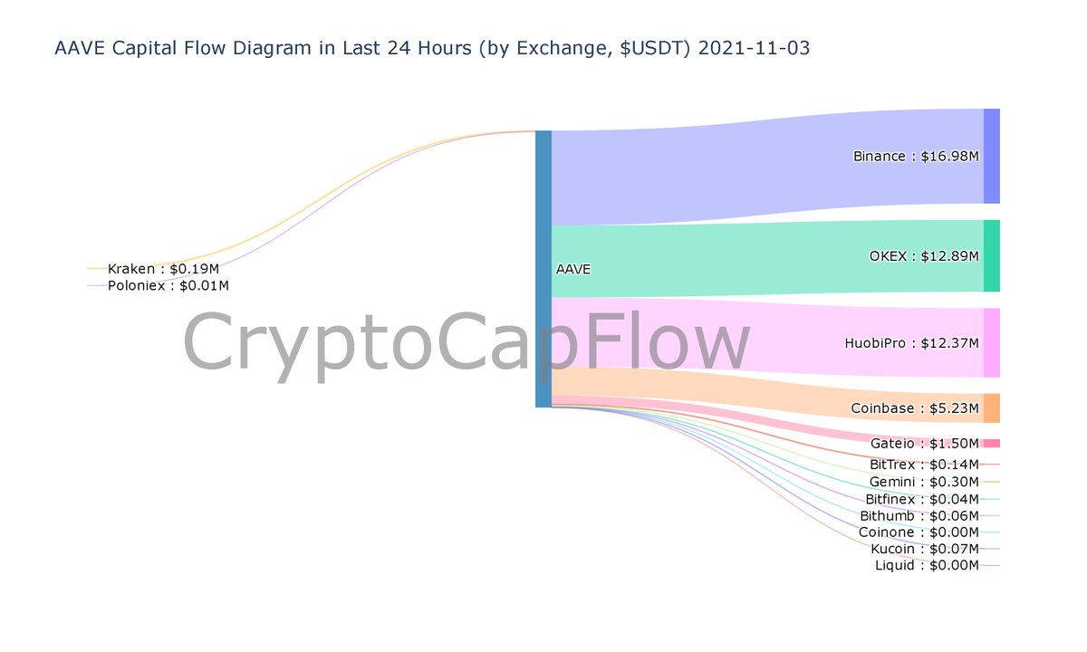 CryptoCapFlow tweet media