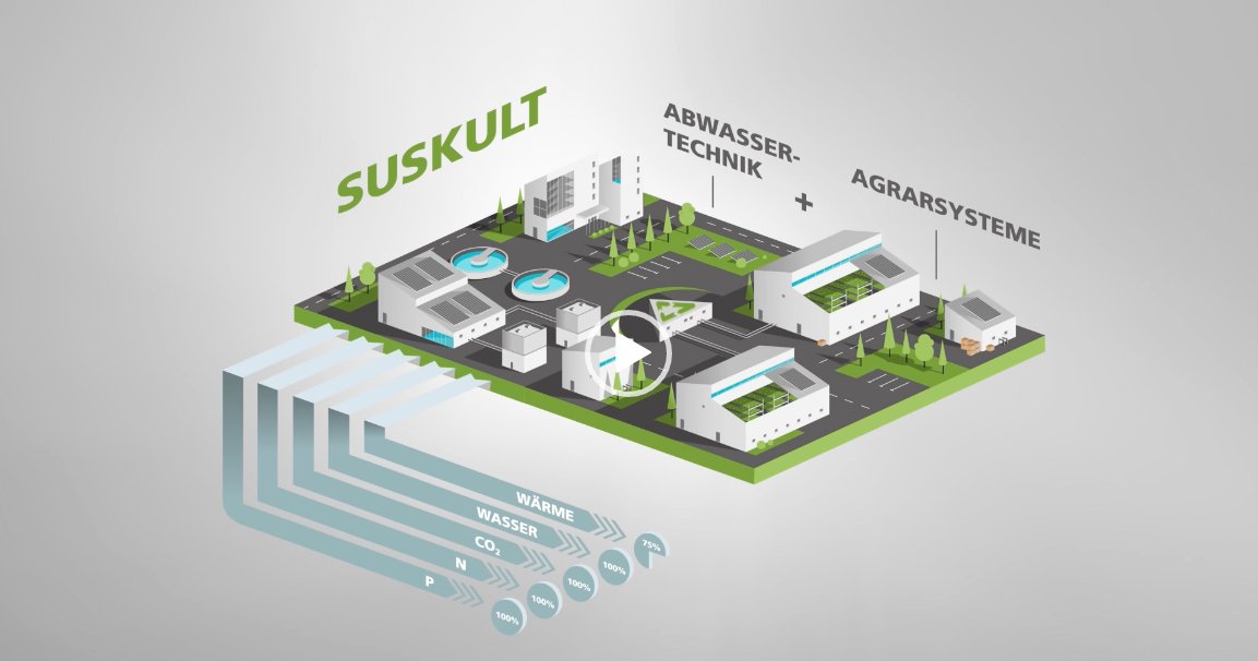 Im Projekt SUSKULT analysiert das ILS gesellschaftliche und räumliche Entwicklungstrends, die die Umsetzung einer 'Kläranlage der Zukunft' in der Stadt beeinflussen. Das Ziel: Nachhaltige Lebensmittelproduktion. 
Mehr dazu im Video 💡➡️ t1p.de/0bjo 🎥