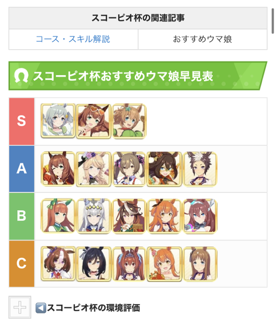 ウマ娘攻略の管理人 Uma Musumewiki Twitter
