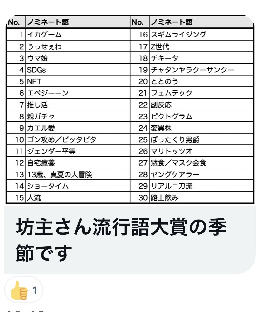 坊主 流行語大賞ノミネートこれらしいです ここでも21年の流行語大賞選手権を開催したいと思います T Co Dxpb9tb1pk Twitter