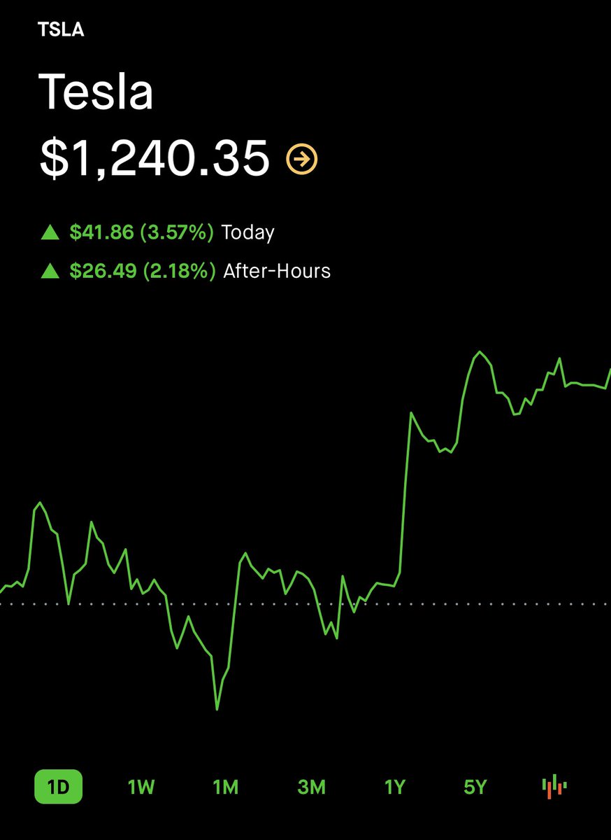 teslaownersSV's tweet photo. Sup $tsla https://t.co/NeI6BmWRM7
