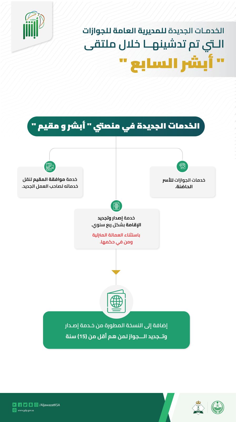 مقيم السعودية منصة رابط التسجيل