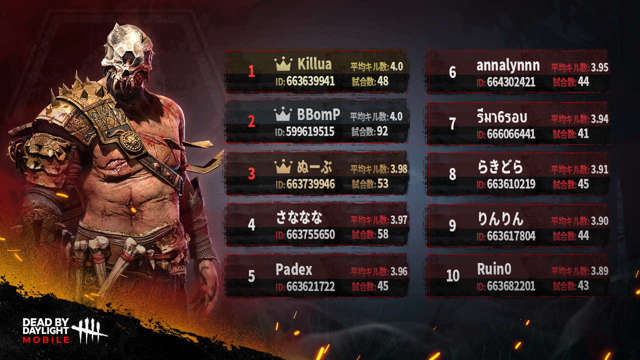 公式 Dead By Daylight Mobile Netease Dbdmobile Jp Twitter